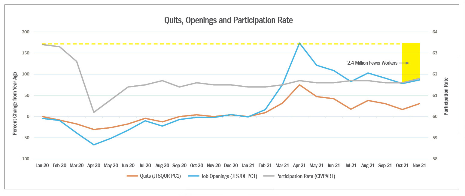 CC_QuitRateChart_1-10-22.jpg