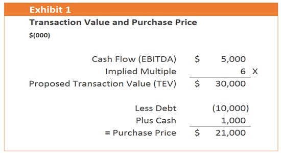 M&A Essentials: Understanding Purchase Price | Cohen & Co