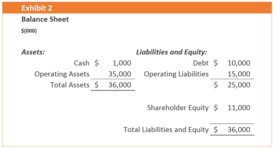 Balance Sheet