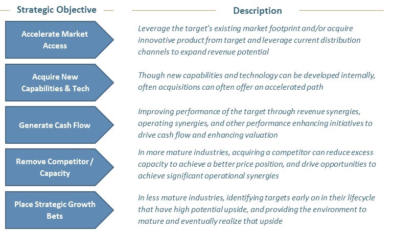 Strategic Objectives