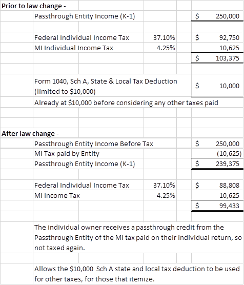 MI-Pass-through-Chart.png